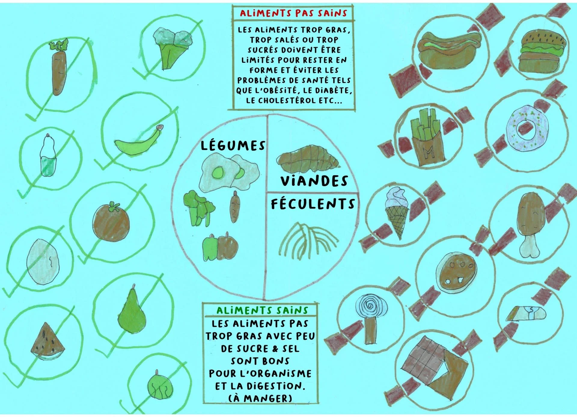Dessin aliments sains pas sains page 0001